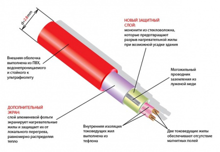 Фото Нагревательный мат Thermomat TVK-130 (2 кв. м)