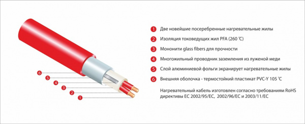 Фото Нагревательный мат Thermomat TVK-210 (0,45 кв. м)